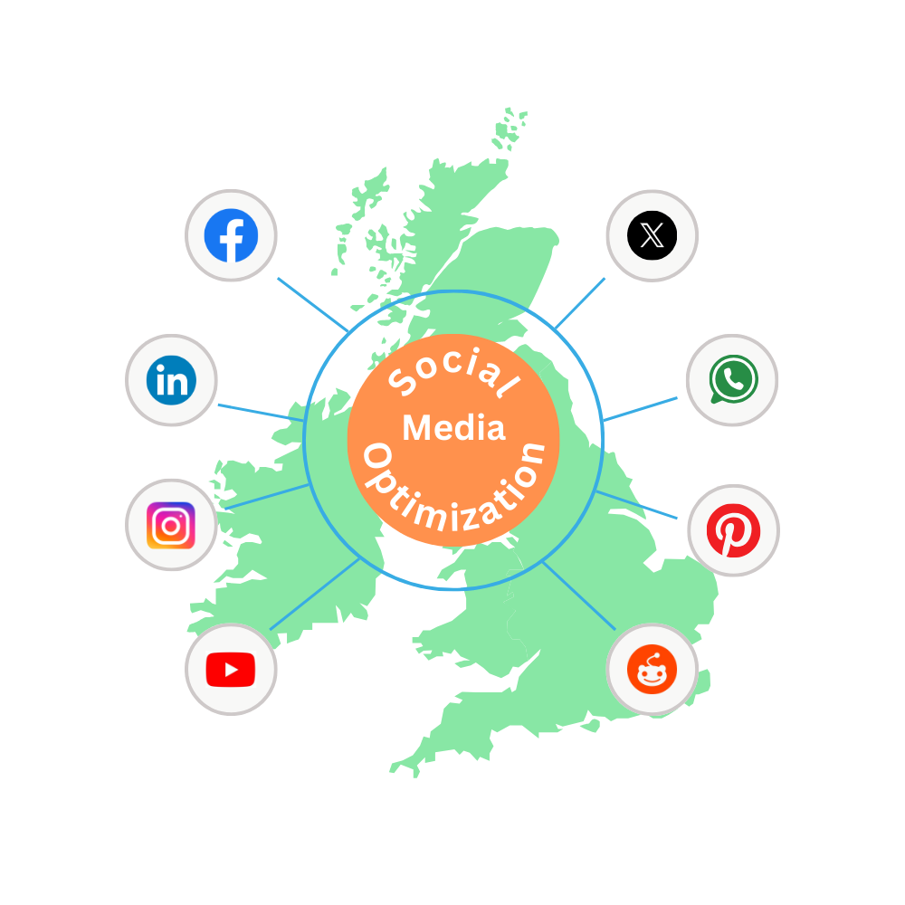 united-kindom-social-media-optimization-advats-digital-uk